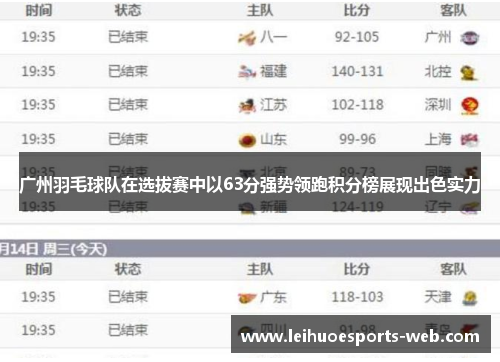 广州羽毛球队在选拔赛中以63分强势领跑积分榜展现出色实力